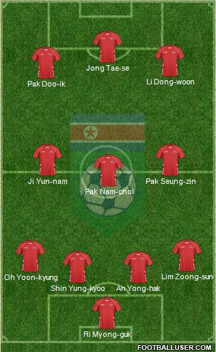 Korea DPR Formation 2020