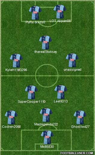 Wycombe Wanderers Formation 2020