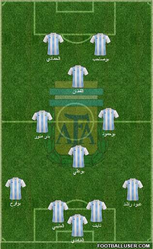 Argentina Formation 2020