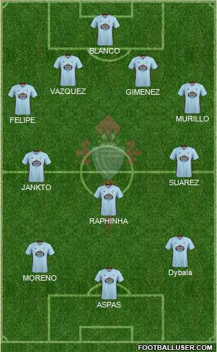R.C. Celta S.A.D. Formation 2020