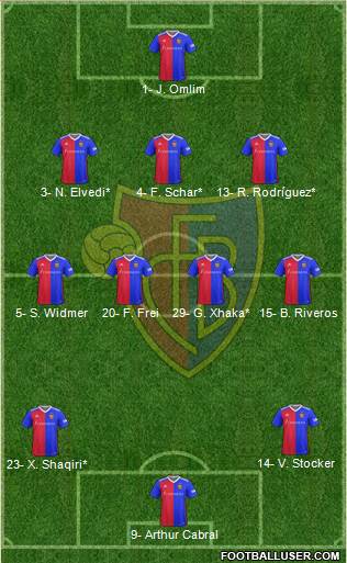 FC Basel football formation