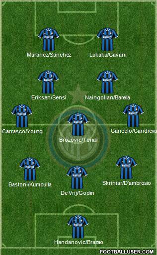 F.C. Internazionale Formation 2020