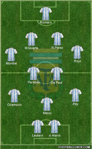 Argentina Formation 2020