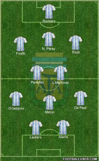 Argentina Formation 2020