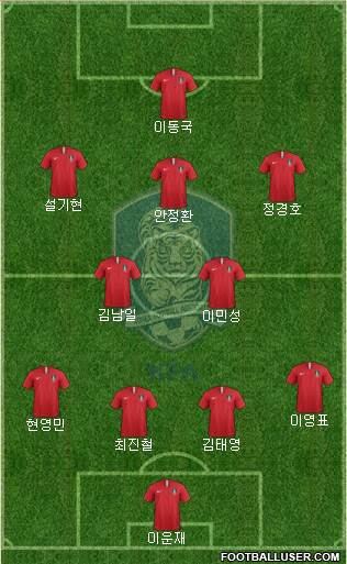South Korea Formation 2020