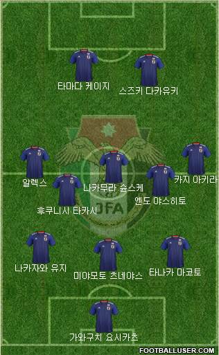 Japan Formation 2020