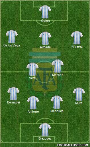Argentina Formation 2020