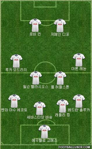 Tottenham Hotspur Formation 2020