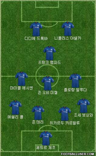 Chelsea Formation 2020