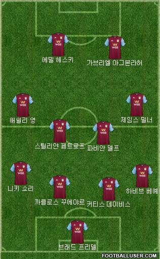 Aston Villa Formation 2020