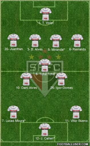 São Paulo FC Formation 2020
