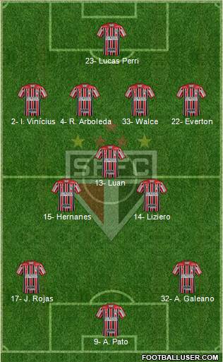 São Paulo FC Formation 2020