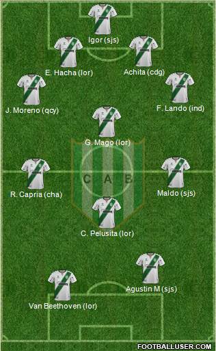 Banfield Formation 2020