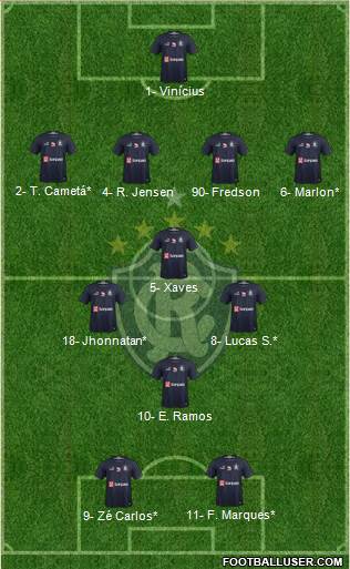 C Remo Formation 2020