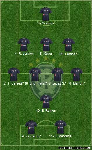 C Remo Formation 2020