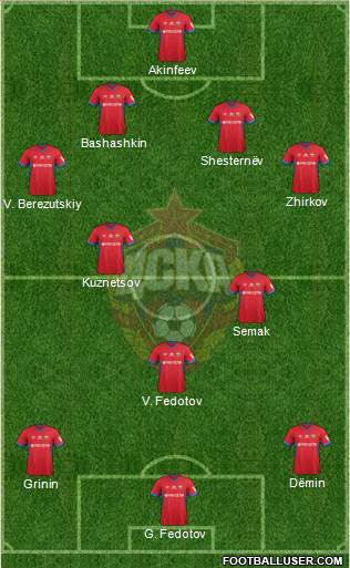 CSKA Moscow football formation