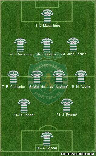 Sporting Clube de Portugal - SAD Formation 2020