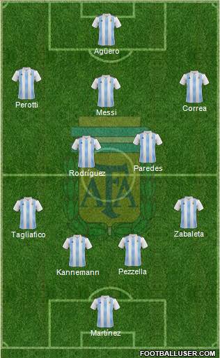 Argentina Formation 2020