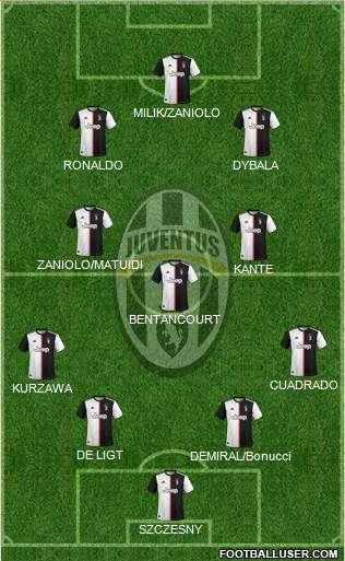 Juventus Formation 2020