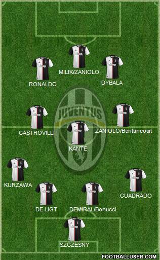 Juventus Formation 2020