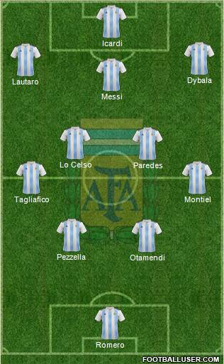 Argentina Formation 2020