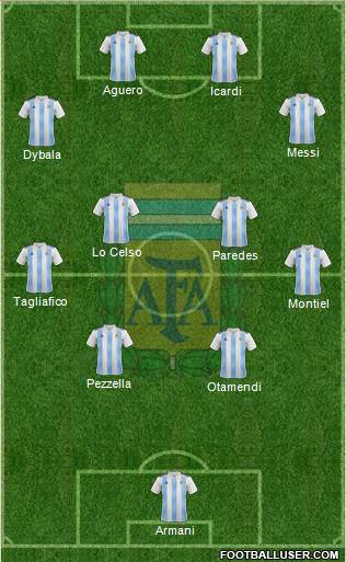 Argentina Formation 2020