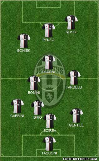 Juventus Formation 2020