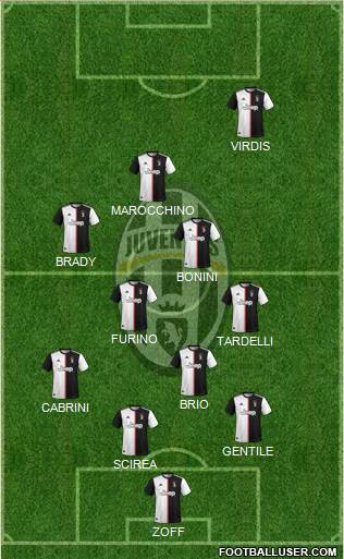 Juventus Formation 2020
