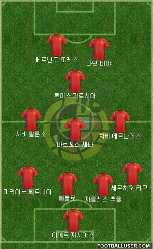 Spain Formation 2020