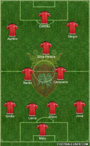 Futebol Clube de Penafiel Formation 2020