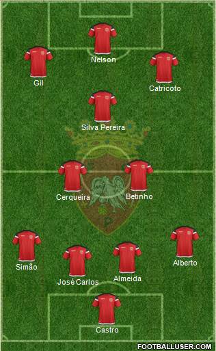 Futebol Clube de Penafiel Formation 2020