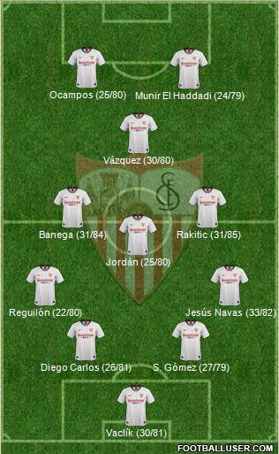 Sevilla F.C., S.A.D. Formation 2020