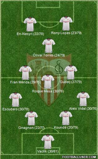Sevilla F.C., S.A.D. Formation 2020