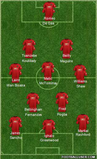 Manchester United Formation 2020