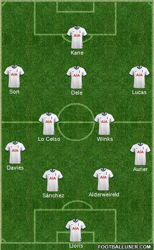 Tottenham Hotspur Formation 2020