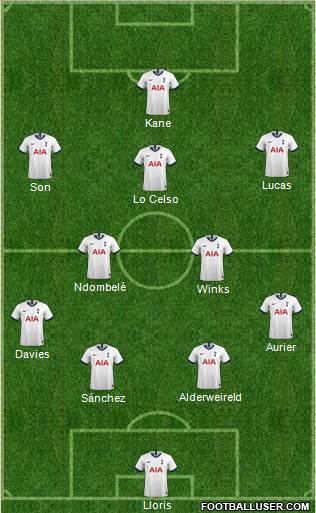 Tottenham Hotspur Formation 2020