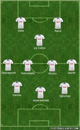 Tottenham Hotspur Formation 2020