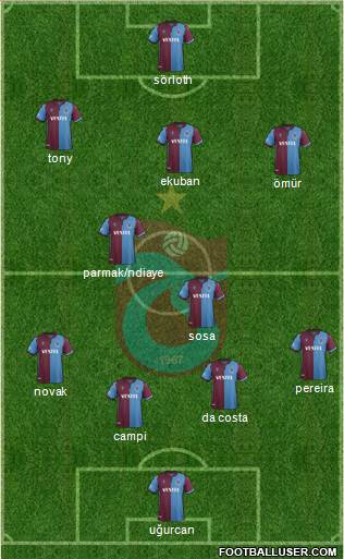 Trabzonspor Formation 2020