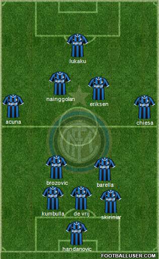 F.C. Internazionale Formation 2020