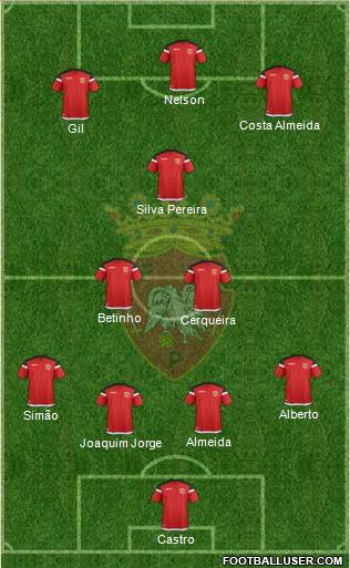 Futebol Clube de Penafiel Formation 2020