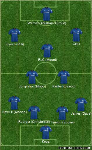 Chelsea Formation 2020
