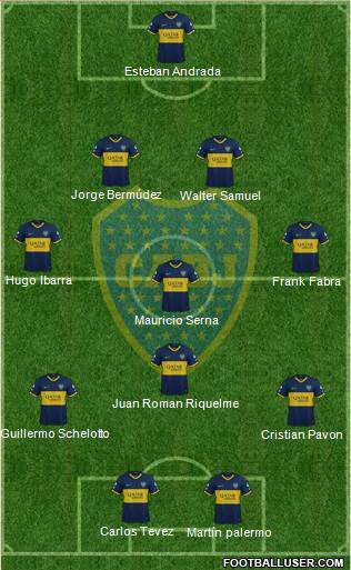 Boca Juniors Formation 2020
