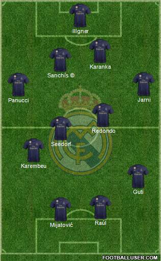 Real Madrid C.F. Formation 2020