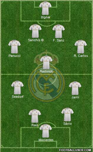 Real Madrid C.F. Formation 2020
