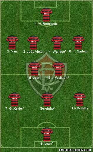 EC Vitória football formation