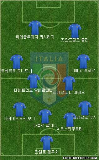 Italy Formation 2020