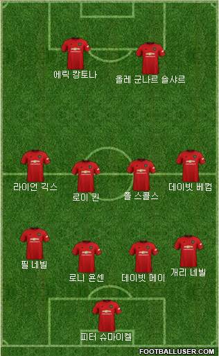 Manchester United Formation 2020