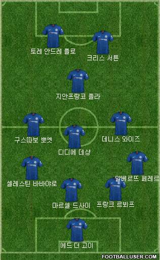 Chelsea Formation 2020