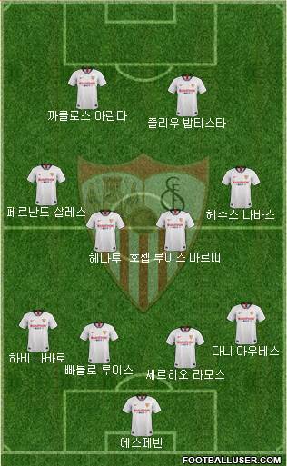 Sevilla F.C., S.A.D. Formation 2020