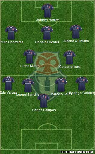 CF Universidad de Chile Formation 2020